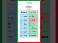 Avere To Have Italian Verb Conjugation Italianlanguage Learnitalian Italiano 