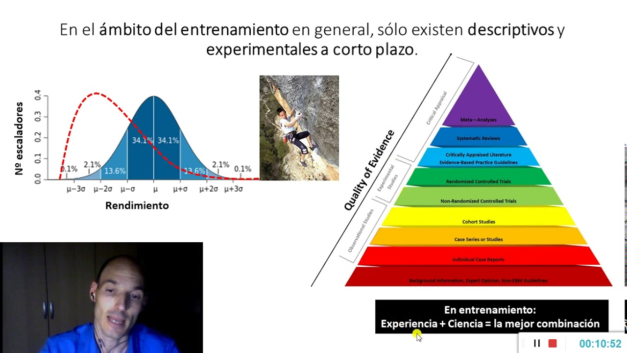 Ciencia en escalada: entrenamiento 2.0