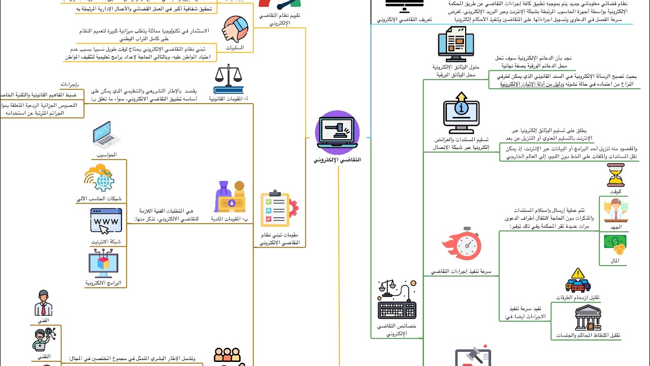 الثقافة العامة للمسابقات - التقاضي الإلكتروني