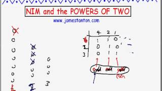 Nim and the Powers of Two (Tanton Mathematics)
Many popular texts in mathematics describe the game of NIM and the mathematics behind a winning strategy for it. The mathematics can be deep, and confusing, and not all expositions describe a simple and beautiful connection with the powers of two that makes all that complicated mathematics natural and easy. This video explains that connection! Nim and the Powers of Two (Tanton Mathematics)