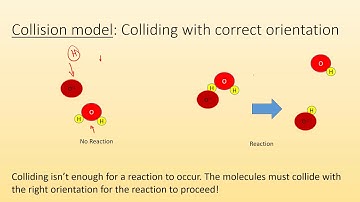 The Arrhenius Equation; temperature and reaction rate