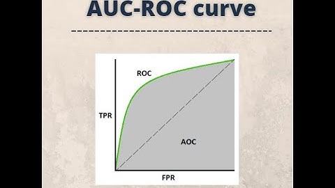 Implementation of AUC-ROC curve in Python