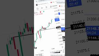 SIMPLE Price action trading  nifty intradaytrading stockmarketnews intraday