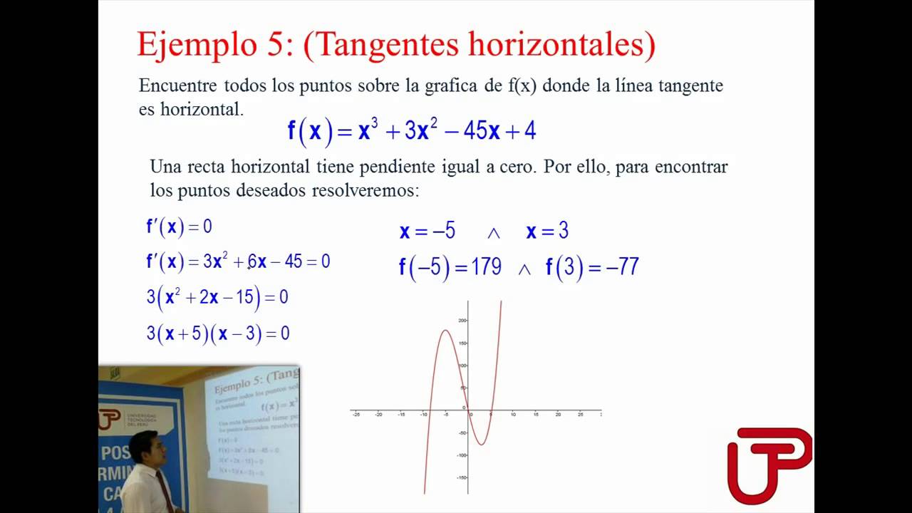 Derivadas Ejemplo 05 tangentes horizontales - YouTube