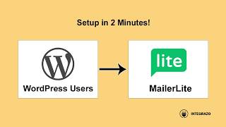 WordPress to MailerLite Integration (Free Plugin) | Integrazo Automator