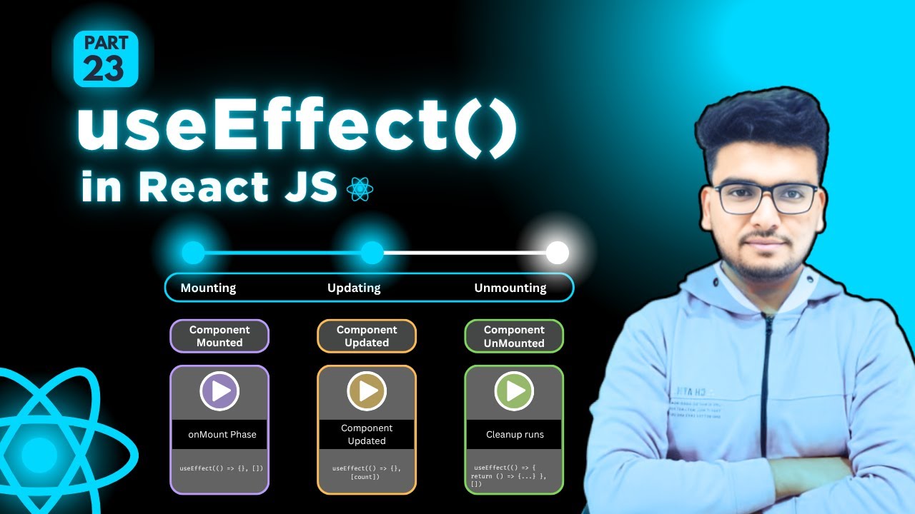 React useEffect Hook in depth | Side effect | React JS Beginner to ...