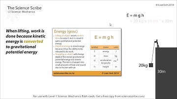 NCEA Level 1 Science - Physics - Gravitational Potential Energy (Quick Recap)