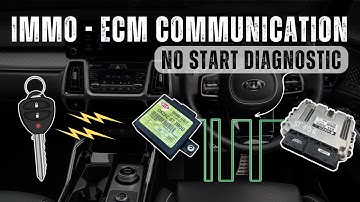 Immobilizer - ECM Communication Diagnostic | IMMO K-LINE No Start Diagnostic | MICSIG Oscilloscope