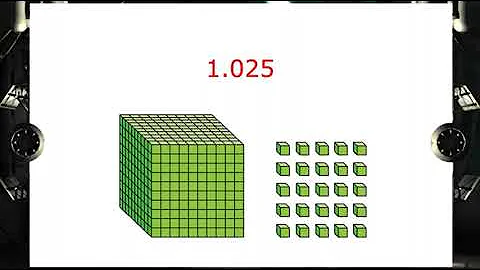 Envision Math Grade 5 | Topic 1-4 Compose and Decompose Numbers | Another Look