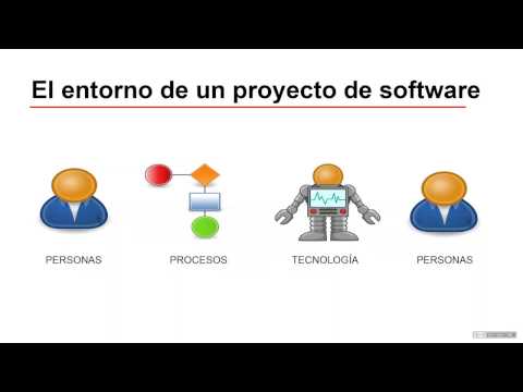 Video: ¿Qué componentes componen la entrega continua?