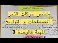ملخص سهل لدرس حركات التحرر و أهم المصطلحات و التواريخ للوحدة 3الأكثر تكرارا فالبكالوريا