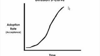 Diffusion of Innovation