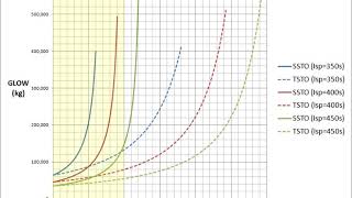 Two-stage rocket | Wikipedia audio article