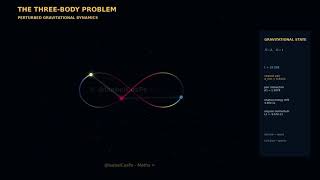 The Three-Body Problem: Gravity, Close Encounters & Chaotic Sensitivity