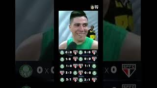 NOS ĂLTIMOS 10 JOGOS ENTRE PALMEIRAS E SĂO PAULO, O TRICOLOR NĂO VENCEU NENHUMA VEZ... đŹđ«„đ„ Band