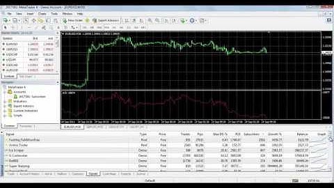 forex signals-mql5