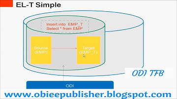 Differences between ETL and ELT and Introduction to ODI