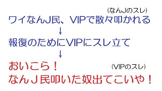 ワイなんJ民、VIPで散々叩かれる→報復のためにVIPにスレ立て→おいこら！なんＪ民叩いた奴出てこいや@2ch.sc(5ch)2016年のスレ