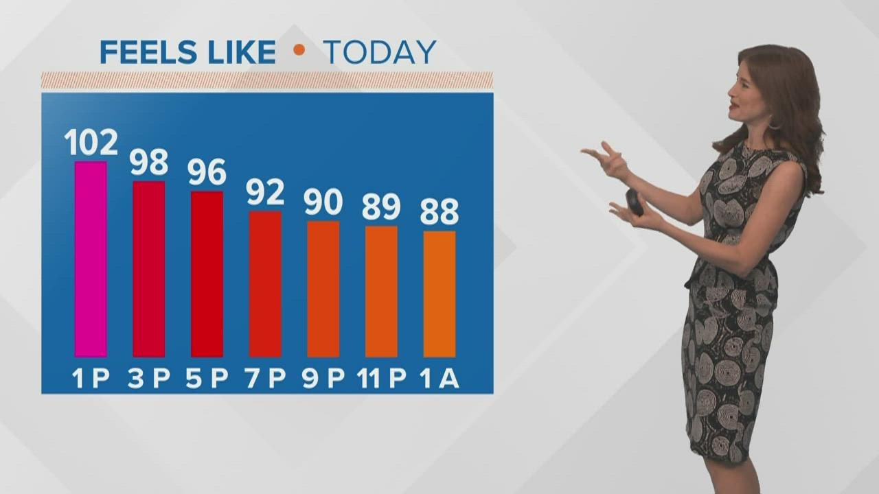 Heat and humidity plus summer storms this week - YouTube