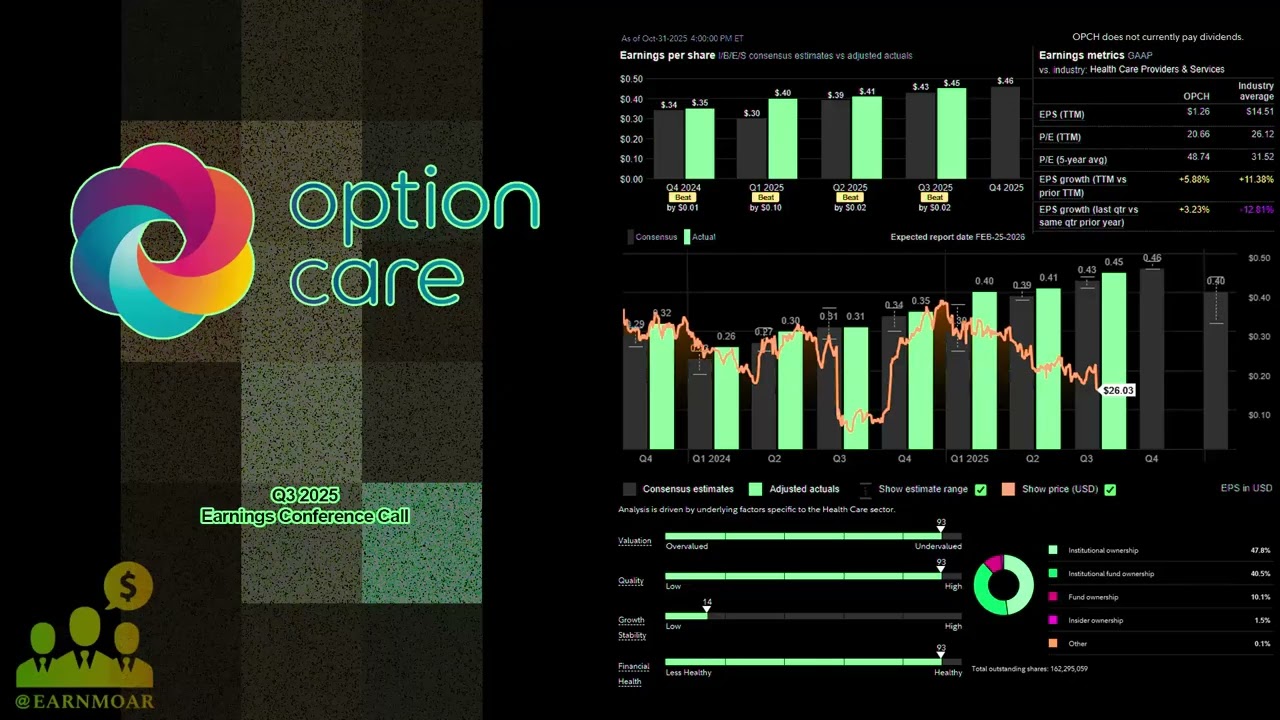 Телефонная конференция по итогам третьего квартала 2025 года компании $OPCH Option Care Health