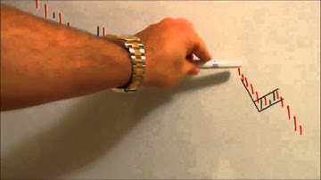 Most Reliable Continuation Patterns: Bull and Bear Flags