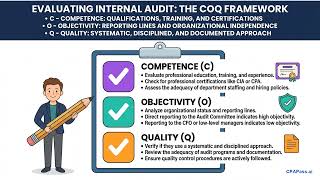 Internal Audit Function Evaluation | CPA AUD Exam Prep