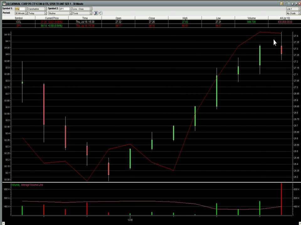 Patience, and the low risk entries will appear