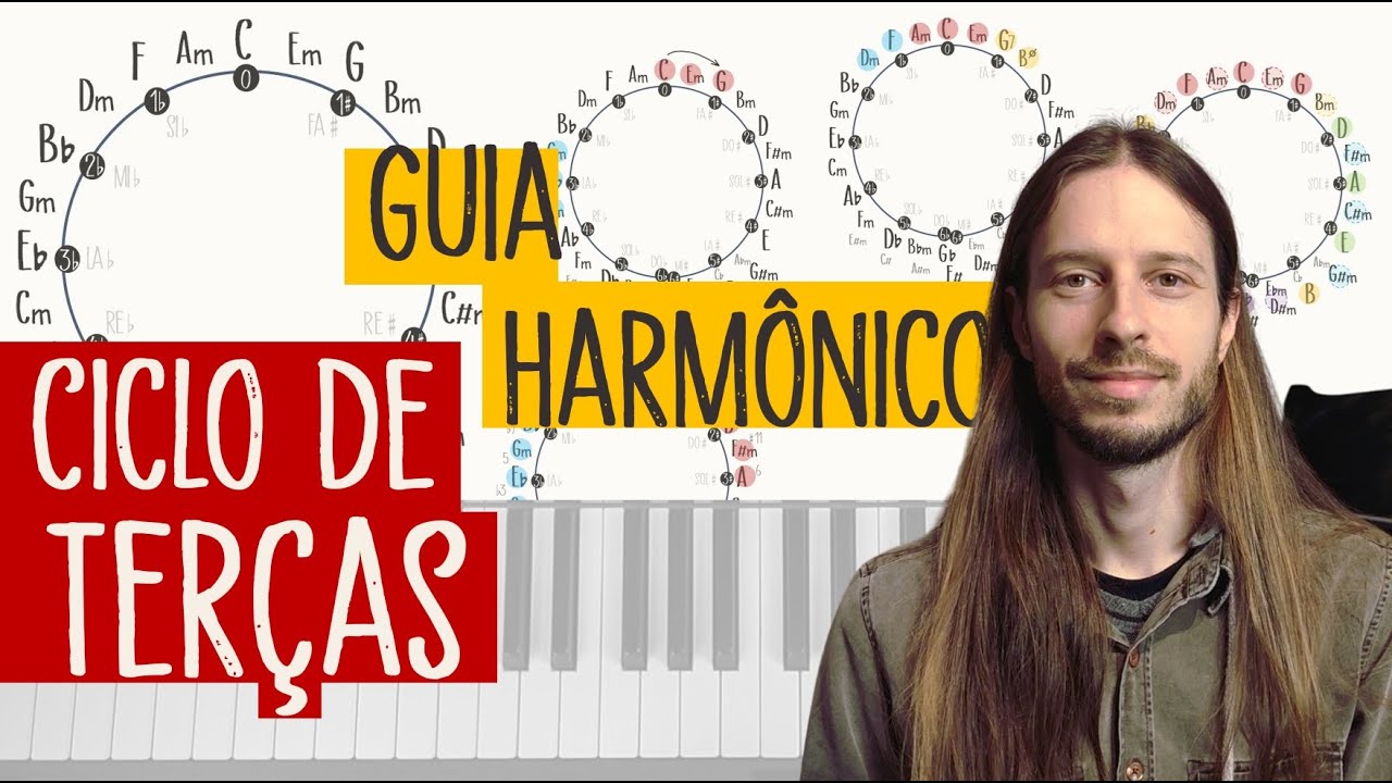 Ciclo de terças - acordes, sétimas, tensões e campo harmônico maior