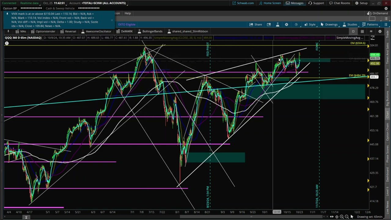 Tech Negative Divergence Today: Stock Market Crash: QQQ SMH VIX SPY IWM DIA