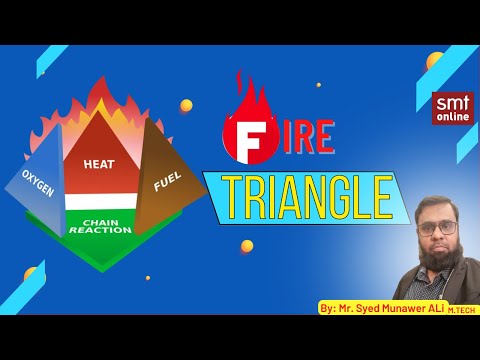 FIRE TRIANGLE - 2021 UPDATED