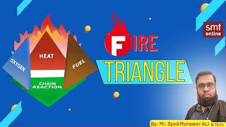 FIRE TRIANGLE - 2021 UPDATED