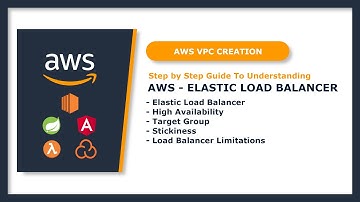 AWS Elastic Load Balancer