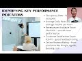 Marketing Performance Indicator
