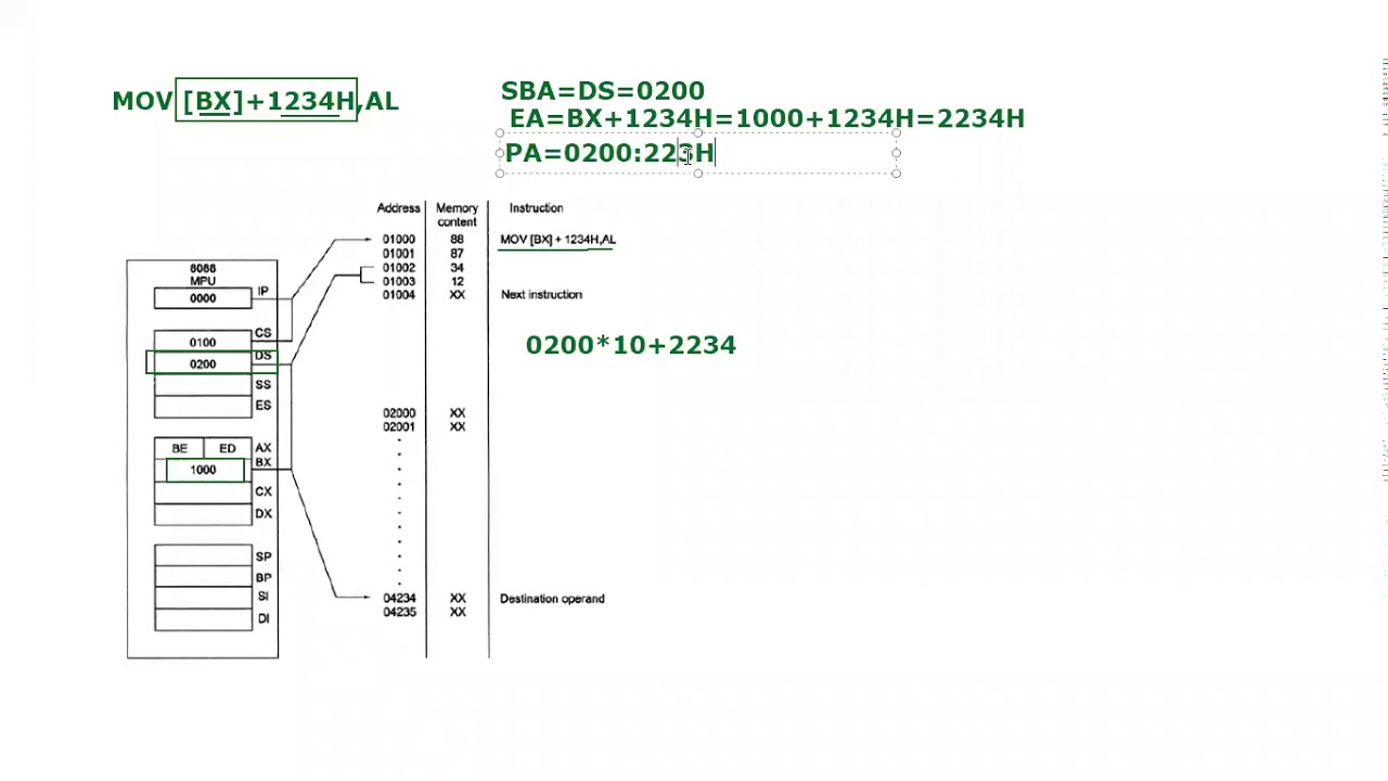 Based Memory Operand Addressing Mode