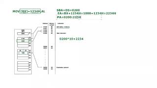 Based Memory Operand Addressing Mode