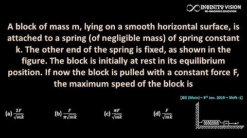 A block of mass m, lying on a smooth horizontal surface : Spring Block System  [JEE (Main)Jan. 2019]