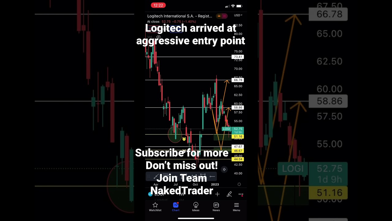 Анализ акций Logitech $ 