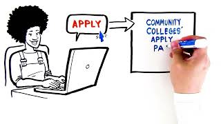 How to Apply to College at Coastline!