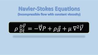 Intuitively Understand the Navier-Stokes Equations (Part 1/2)