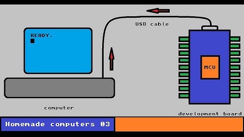 How to interact in real time with a microcontroller: Serial I/O, UART/USART - 03 #HomemadeComputers