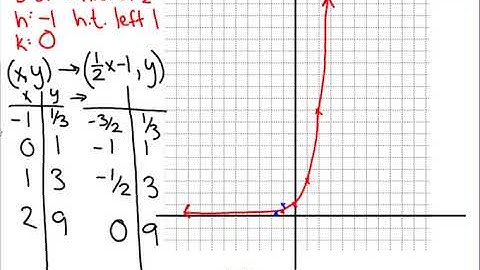 7.2 Transformations of Exponential Functions - Pre-calculus 30