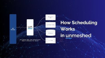How Scheduling Works in Unmeshed