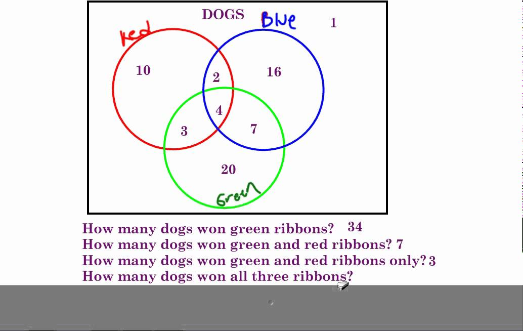 extra-help-3-circle-venn-diagram-youtube