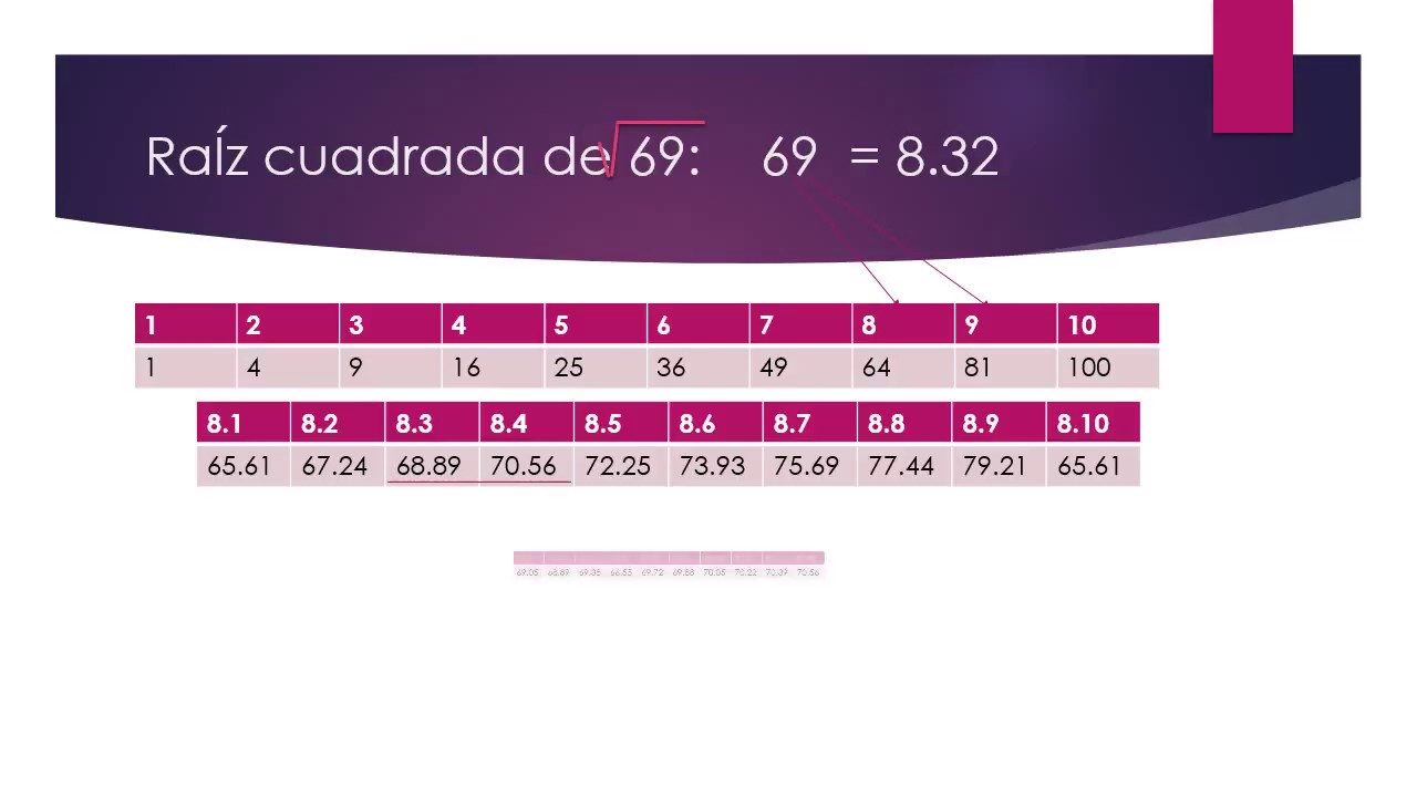 Cual Es La Raiz Cuadrada De 625