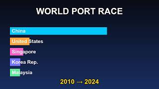 World Container Port Traffic 2010-2024 - Animated Bar Chart Race
