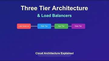 Understanding Three Tier Architecture and Load Balancers (Fundamentals)