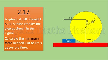 Numerical 2.17 || Vectors and Equilibrium || chapter 2 (lectures) II Physics 11th