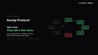 Gossip Protocol: How Information Spreads Across a Cluster