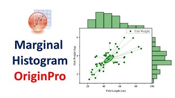 Marginal Histogram | OriginPro Graphing | OriginPro