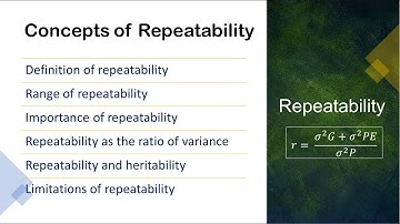 Repeatability | Concepts of Repeatability